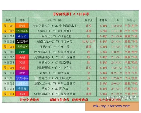 世界杯体育投注全面解析:投注技巧、赔率分析与最新赛事预测 世界杯体育投注全面解析:投注技巧、赔率分析与最新赛事预测