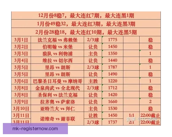 世界杯买球赔率分析与预测让你轻松把握赛事机会全面揭秘各大博彩公司最新赔率走势